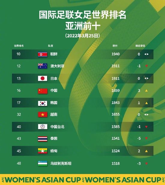 下半场，佩德罗造点并主罚命中，辛谢尔伍德送点，邓克抗议连吃2黄被罚下，怀特点射。